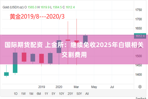 国际期货配资 上金所：继续免收2025年白银相关交割费用