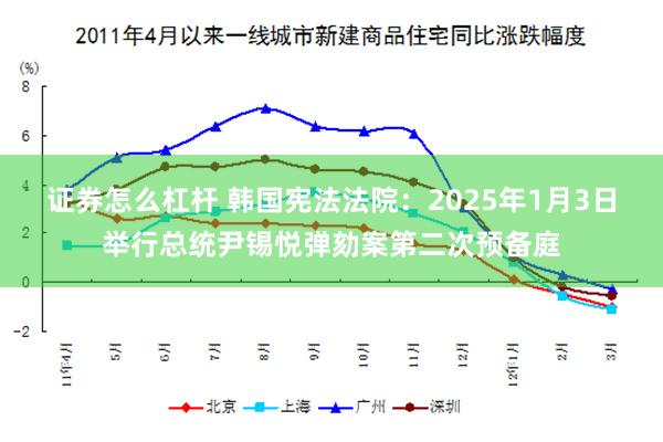 证券怎么杠杆 韩国宪法法院：2025年1月3日举行总统尹锡悦弹劾案第二次预备庭