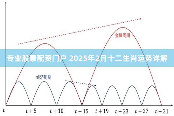 专业股票配资门户 2025年2月十二生肖运势详解