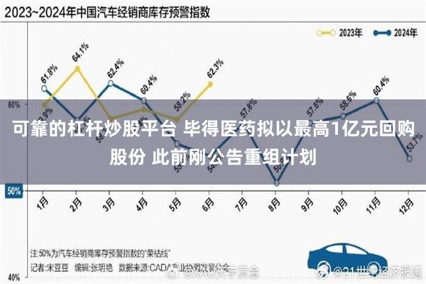 可靠的杠杆炒股平台 毕得医药拟以最高1亿元回购股份 此前刚公告重组计划