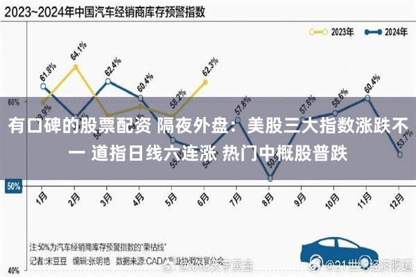 有口碑的股票配资 隔夜外盘：美股三大指数涨跌不一 道指日线六连涨 热门中概股普跌