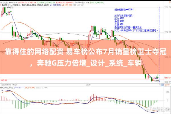 靠得住的网络配资 易车榜公布7月销量榜卫士夺冠,奔驰G压力倍增_设计_系统_车辆